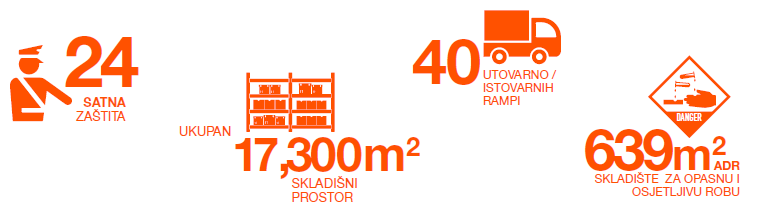 Warehouse Logistics