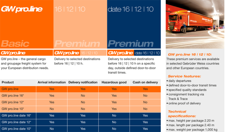Kusove A Sberne Zasilky Pozemni Preprava Produkty Sluzby Gebruder Weiss